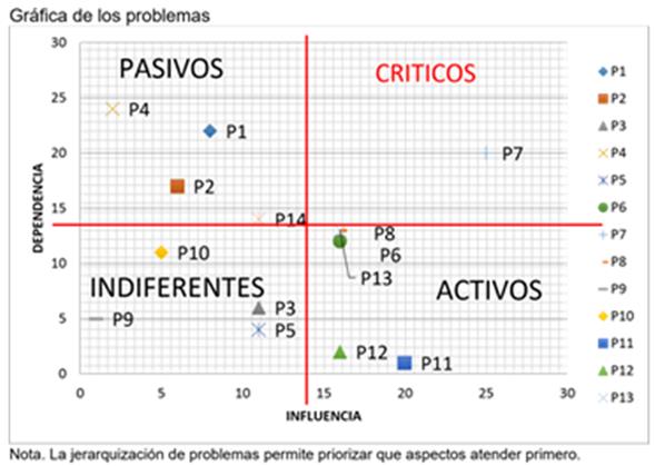 Descripción: https://revistaenfoques.org/index.php/revistaenfoques/article/download/234/1107/2667