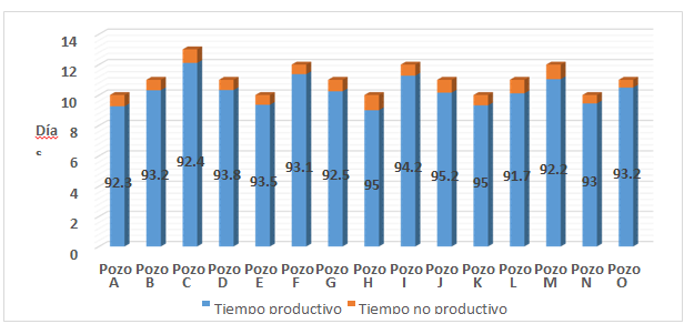 Descripción: https://revistaenfoques.org/index.php/revistaenfoques/article/download/234/1107/2668