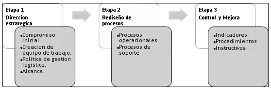 Descripción: https://revistaenfoques.org/index.php/revistaenfoques/article/download/234/1107/2669