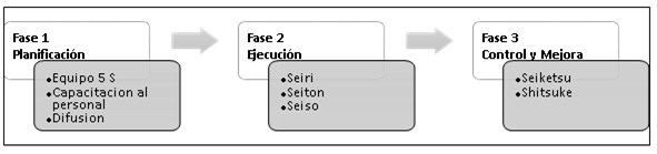 Descripción: https://revistaenfoques.org/index.php/revistaenfoques/article/download/234/1107/2670